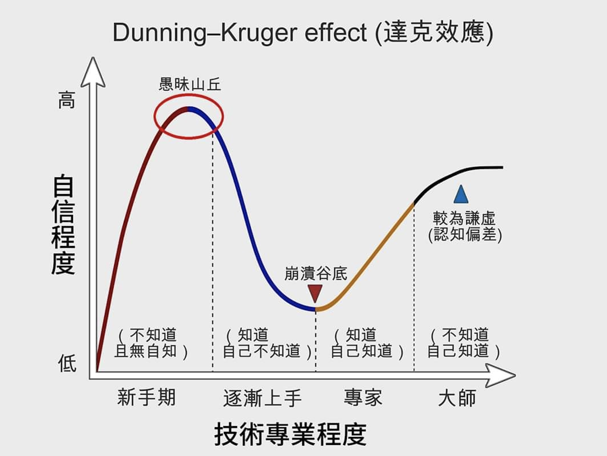 Dunniing-Kruger_Effect